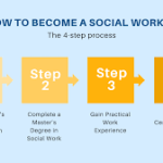 Get a Social Worker Certification Online in 6 Steps