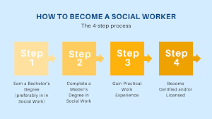 Get a Social Worker Certification Online in 6 Steps