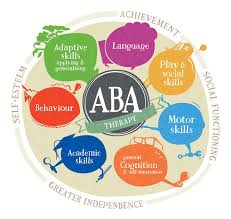 A Comprehensive Guide to Becoming an Applied Behavior Analyst (ABA) Therapist