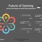 Game Designer: Job Description & Career Paths