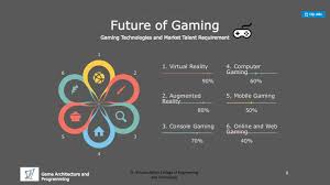 Game Designer: Job Description & Career Paths