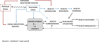 The Labyrinth: An Overview of the Brazilian Healthcare System