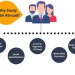 Study MBA Abroad: Fees, Colleges, and Admission Process