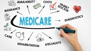 What Is Medicare and What Does It Cover in Brazil?