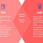 EdD vs. PhD in Education: How to Choose the Right Degree