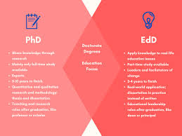 EdD vs. PhD in Education: How to Choose the Right Degree