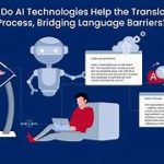 AI in Real-Time Translation and Transcription Services: Bridging Language Barriers in the Modern World