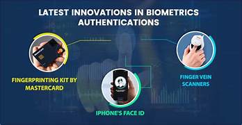 Rise of Biometric Technology in Authentication Systems