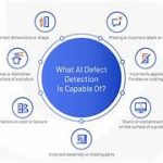 AI-Powered Quality Control and Defect Detection: Revolutionizing Manufacturing