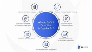 AI-Powered Quality Control and Defect Detection: Revolutionizing Manufacturing
