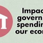 “Impacts of Government Spending on Economic Growth: An Empirical Analysis”