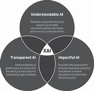 Developing Explainable and Transparent AI Models: Building Trust in Artificial Intelligence