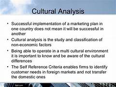 How Cultural Factors Influence Global Marketing Strategies