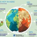 How Can Technology Be Leveraged to Combat Climate Change Effectively?