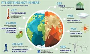 How Can Technology Be Leveraged to Combat Climate Change Effectively?