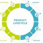 AI in Material Selection and Product Lifecycle Analysis