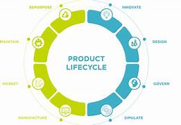 AI in Material Selection and Product Lifecycle Analysis