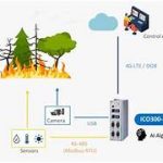 AI-Driven Strategies for Wildfire Prediction and Management: A Comprehensive Guide