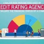 How Credit Rating Agencies Influence Market Dynamics