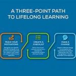 How Does E-learning Support Lifelong Learning and Professional Development?