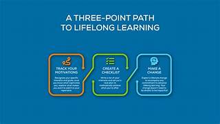 How Does E-learning Support Lifelong Learning and Professional Development?