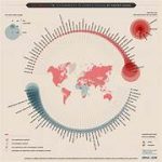 Climate Change Policies: Approaches Across Different Nations