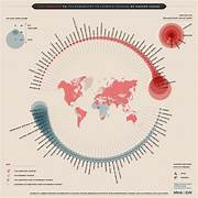 Climate Change Policies: Approaches Across Different Nations