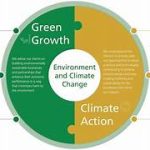 Environmental Policy Initiatives and Their Implications on Global Climate Change