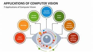 Computer Vision and Image Understanding: Advanced Techniques and Applications