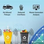 The Use of AI in Improving Urban Waste Disposal Systems
