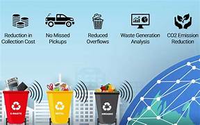 The Use of AI in Improving Urban Waste Disposal Systems