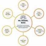 AI Bias Detection and Mitigation Techniques: Ensuring Fairness in Machine Learning