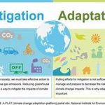 Global Warming and Tourism: Adapting for a Sustainable Future