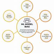 AI Bias Detection and Mitigation Techniques: Ensuring Fairness in Machine Learning