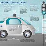 The Ethical Considerations of AI in Autonomous Vehicles