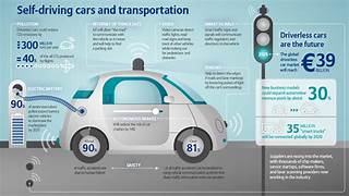 The Ethical Considerations of AI in Autonomous Vehicles