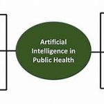 The Potential of AI in Improving Public Health Surveillance