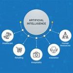 How Will Advancements in AI Impact Job Security Across Different Sectors?