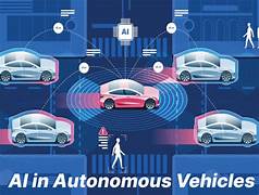 AI in Autonomous Vehicle Platooning for Traffic Efficiency