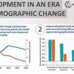 Financial Implications of Demographic Shifts in Developed Economies