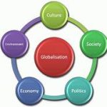 Implications of Globalization on National Economies