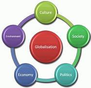 Implications of Globalization on National Economies