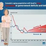 Effects of Population Aging on Public Finances