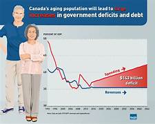Effects of Population Aging on Public Finances