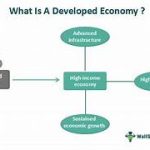 Comparative Study on Developed and Developing Economies