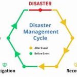The Use of AI in Disaster Management and Response