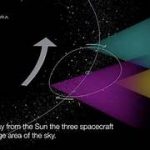 AI in Predicting and Tracking Asteroids and Space Debris