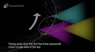 AI in Predicting and Tracking Asteroids and Space Debris