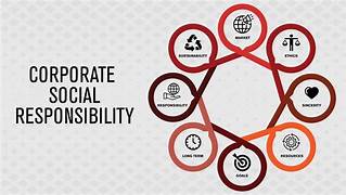 Exploring the Balance Between Profit and Social Responsibility in Impact Investing