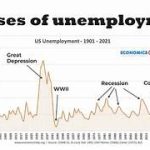 “Factors Affecting the Duration of Unemployment and Job Searches”.